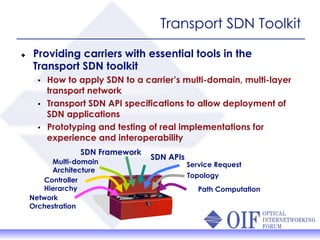 Transport SDN Toolkit
Network
Orchestration
Controller
Hierarchy
Multi-domain
Architecture
SDN Framework
SDN APIs
Service Request
Path Computation
Topology
  Providing carriers with essential tools in the
Transport SDN toolkit
•  How to apply SDN to a carrier’s multi-domain, multi-layer
transport network
•  Transport SDN API specifications to allow deployment of
SDN applications
•  Prototyping and testing of real implementations for
experience and interoperability
 