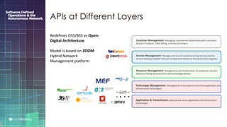 P R E S E N T E D B Y :
@LIGHT_READING #CNGEUROPE
Customer Management: Managing Commercial relationship with Customers
Masters Products, CRM, Billing, Commercial Orders
Service Management: Manages end-to-end Customer-Facing Services built by
service-chaining multiple Technical Components (Resource-Facing Services) together.
Resource Management: Management and Orchestration of component services
(Resource-Facing Services) from each technology domain.
Technology Management: Management of the physical and virtual application and
Infrastructure technologies
Application & Transmission: physical and virtual application and Infrastructure
technologies
Redefines OSS/BSS as Open-
Digital Architecture
Model is based on ZOOM
Hybrid Network
Management platform
APIs at Different Layers
 