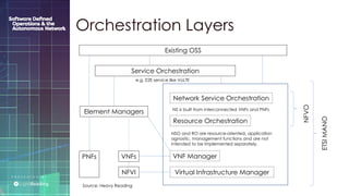 P R E S E N T E D B Y :
@LIGHT_READING #CNGEUROPE
Orchestration Layers
PNFs VNFs
NFVI
Element Managers
Service Orchestration
Network Service Orchestration
Resource Orchestration
VNF Manager
ETSIMANO
Virtual Infrastructure Manager
Existing OSS
NFVO
e.g. E2E service like VoLTE
NS is built from interconnected VNFs and PNFs
NSO and RO are resource-oriented, application
agnostic, management functions and are not
intended to be implemented separately.
Source: Heavy Reading
 