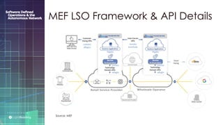 P R E S E N T E D B Y :
@LIGHT_READING #CNGEUROPE
MEF LSO Framework & API Details
Source: MEF
 