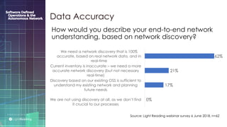 P R E S E N T E D B Y :
@LIGHT_READING #CNGEUROPE
How would you describe your end-to-end network
understanding, based on network discovery?
0%
17%
21%
62%
We are not using discovery at all, as we don’t find
it crucial to our processes
Discovery based on our existing OSS is sufficient to
understand my existing network and planning
future needs
Current inventory is inaccurate – we need a more
accurate network discovery (but not necessary
real-time)
We need a network discovery that is 100%
accurate, based on real network data, and in
real-time
Source: Light Reading webinar survey 6 June 2018, n=62
Data Accuracy
 