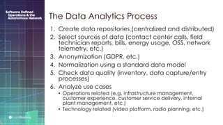 P R E S E N T E D B Y :
@LIGHT_READING #CNGEUROPE
1. Create data repositories (centralized and distributed)
2. Select sources of data (contact center calls, field
technician reports, bills, energy usage, OSS, network
telemetry, etc.)
3. Anonymization (GDPR, etc.)
4. Normalization using a standard data model
5. Check data quality (inventory, data capture/entry
processes)
6. Analyze use cases
• Operations related (e.g. infrastructure management,
customer experience, customer service delivery, internal
plant management, etc.)
• Technology related (video platform, radio planning, etc.)
The Data Analytics Process
 
