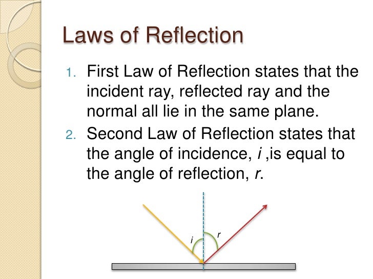 reflection images physics reflection images physics