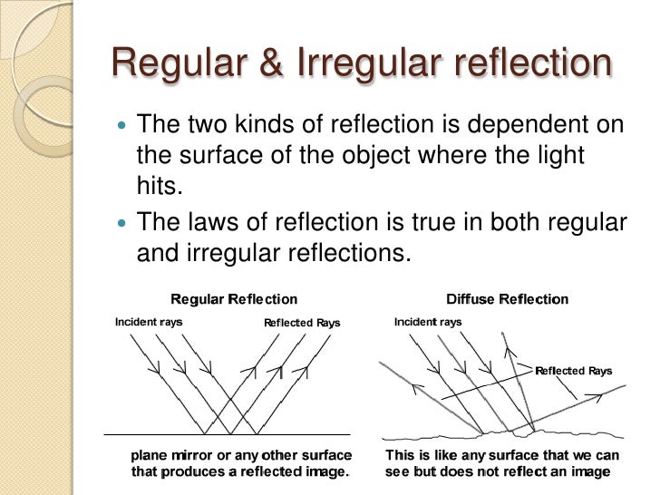 Light reflection