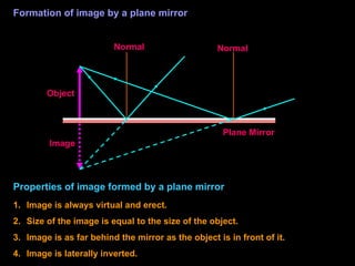Properties of image formed by a plane mirror
1. Image is always virtual and erect.
2. Size of the image is equal to the size of the object.
3. Image is as far behind the mirror as the object is in front of it.
4. Image is laterally inverted.
Object
Image
Plane Mirror
Normal Normal
Formation of image by a plane mirror
 