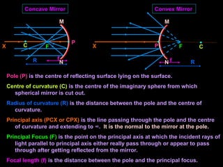 Convex Mirror
Concave Mirror
F
C
P
F C
P
X X
Pole (P) is the centre of reflecting surface lying on the surface.
Centre of curvature (C) is the centre of the imaginary sphere from which
spherical mirror is cut out.
Radius of curvature (R) is the distance between the pole and the centre of
curvature.
Principal axis (PCX or CPX) is the line passing through the pole and the centre
of curvature and extending to ∞. It is the normal to the mirror at the pole.
Principal Focus (F) is the point on the principal axis at which the incident rays of
light parallel to principal axis either really pass through or appear to pass
through after getting reflected from the mirror.
Focal length (f) is the distance between the pole and the principal focus.
f
R f R
M
N
M
N
 