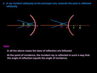 4. A ray incident obliquely to the principal axis, towards the pole is reflected
obliquely.
C
P
F
i
r
i
r
F C
P
Note:
In all the above cases the laws of reflection are followed.
At the point of incidence, the incident ray is reflected in such a way that
the angle of reflection equals the angle of incidence.
 