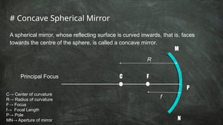 # Concave Spherical Mirror
A spherical mirror, whose reflecting surface is curved inwards, that is, faces
towards the centre of the sphere, is called a concave mirror.
P
M
N
F
C
Principal Focus
f
R
C→ Center of curvature
R→ Radius of curvature
F→ Focus
f→ Focal Length
P→ Pole
MN→ Aperture of mirror
 