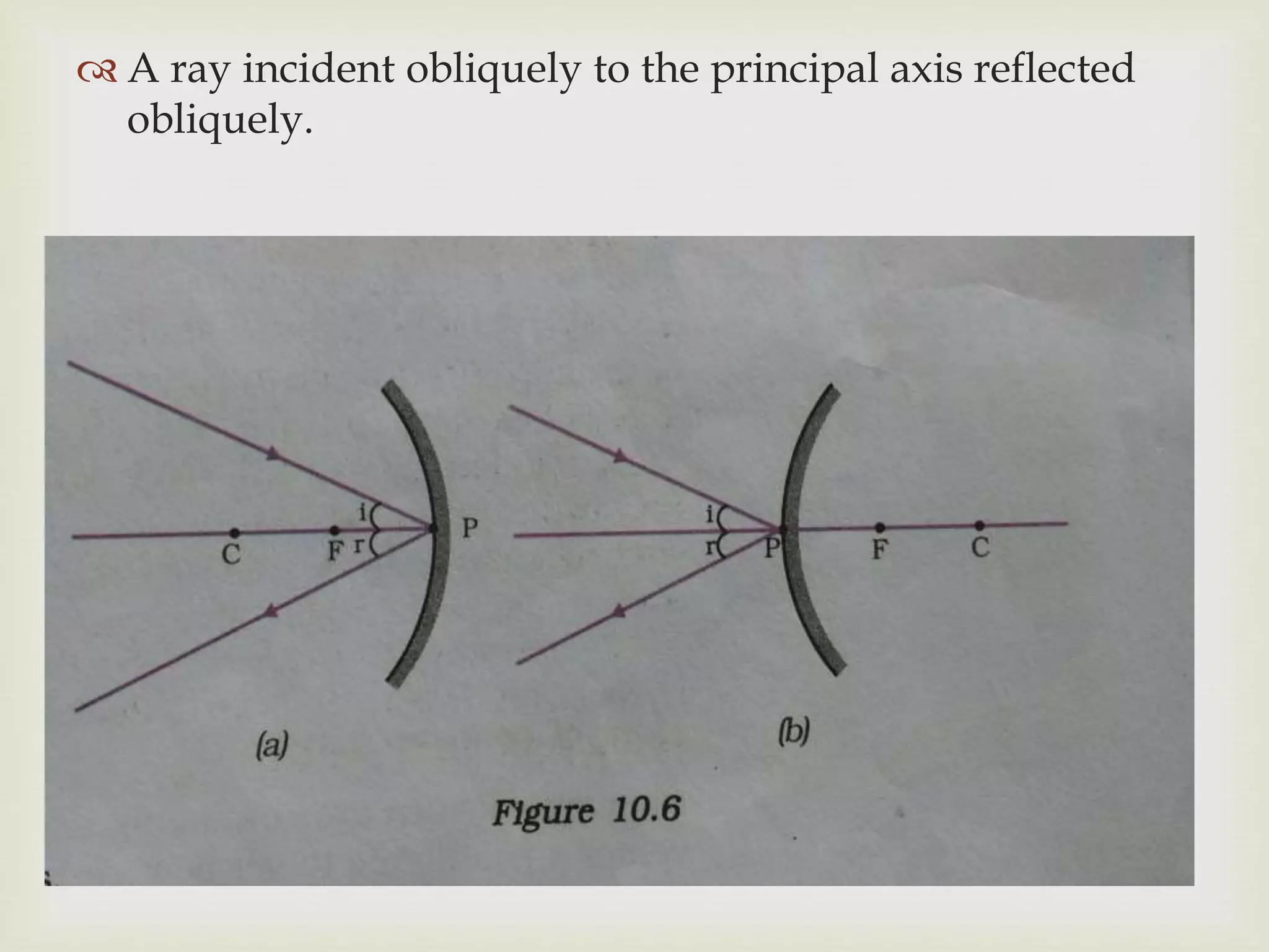 
 A ray incident obliquely to the principal axis reflected
obliquely.
 
