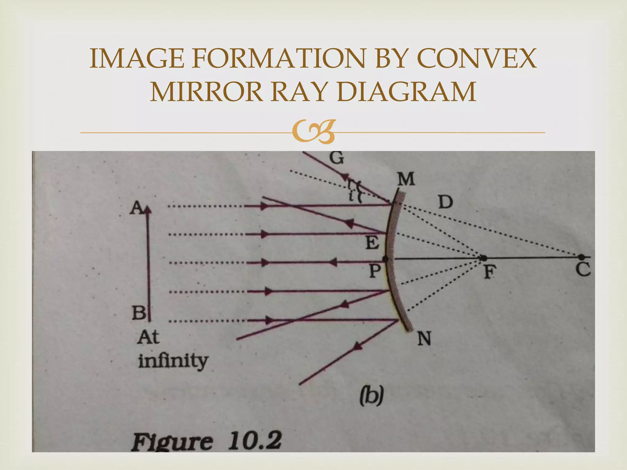 
IMAGE FORMATION BY CONVEX
MIRROR RAY DIAGRAM
 