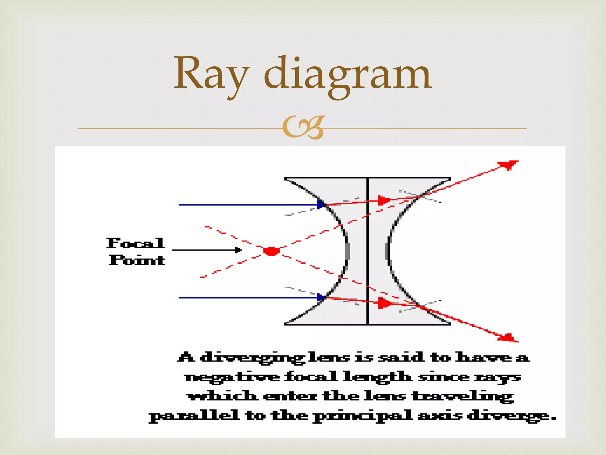 
Ray diagram
 