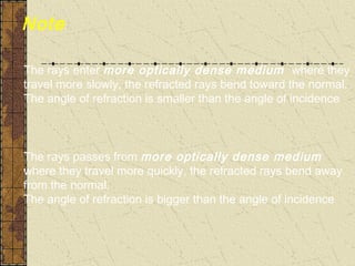 Note

The rays enter more optically dense medium where they
travel more slowly, the refracted rays bend toward the normal.
The angle of refraction is smaller than the angle of incidence



The rays passes from more optically dense medium
where they travel more quickly, the refracted rays bend away
from the normal.
The angle of refraction is bigger than the angle of incidence
 