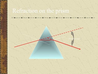 Refraction on the prism



                      Deviation angle
 