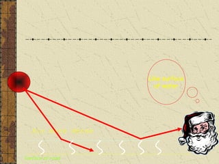 Like surface
                      of water




   Air more dense


Surface of road
 