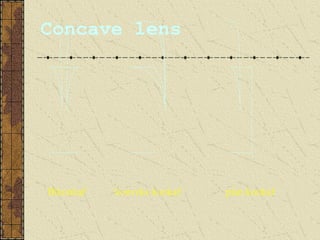 Concave lens




Bikonkaf   konveks konkaf   plan konkaf
 
