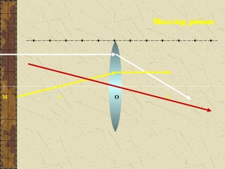 Drawing picture




M   F   O      F              M
 