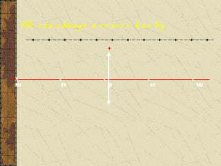 We c a n c ha ng e a c o nve x le ns by

                            +



X           x           x           x       x
M 1          F1             O        F2         M2
 