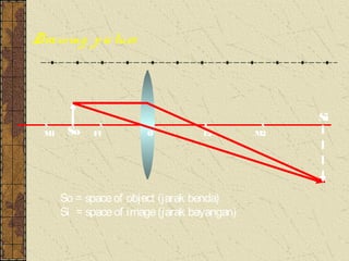 Dra wing p ic ture




                                                    Si
  x            x                     x          x
  M 1    So   F1         O           F2        M2




        So = space of object (jarak benda)
        Si = space of image (jarak bayangan)
 