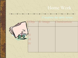 Home Work
           Complete the table below :
R.Objc   R. Image    Characteristic

  I
  II
 III
 IV
 