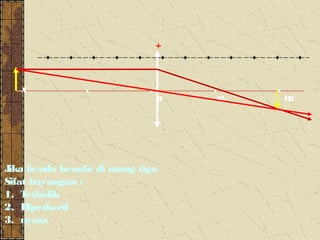 +



   X          x           x       x     x
                              O    F2       M2




J benda berada di ruang tiga
 ika
Sifat bayangan :
1. T erbalik
2. Diperkecil
3. nyata
 
