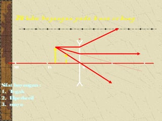 M lukis ba y a ng a n p a d a le ns a c e kung
      e

                             -


     X             x         x            x           x
     M 1            F1           O




Sifat bayangan :
1. T egak
2. Diperkecil
3. maya
 