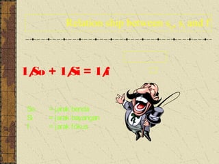 Relation ship between so, si and f



1/ + 1/ = 1/
 So   Si   f

So   = jarak benda
Si   = jarak bayangan
f    = jarak fokus
 