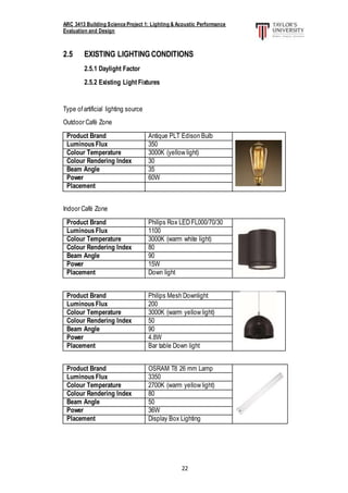ARC 3413 Building Science Project 1: Lighting & Acoustic Performance
Evaluation and Design
22
2.5 EXISTING LIGHTINGCONDITIONS
2.5.1 Daylight Factor
2.5.2 Existing Light Fixtures
Type ofartificial lighting source
Outdoor Café Zone
Product Brand Antique PLT Edison Bulb
Luminous Flux 350
Colour Temperature 3000K (yellow light)
Colour Rendering Index 30
Beam Angle 35
Power 60W
Placement
Indoor Café Zone
Product Brand Philips Rox LED FL000/70/30
Luminous Flux 1100
Colour Temperature 3000K (warm white light)
Colour Rendering Index 80
Beam Angle 90
Power 15W
Placement Down light
Product Brand Philips Mesh Downlight
Luminous Flux 200
Colour Temperature 3000K (warm yellow light)
Colour Rendering Index 50
Beam Angle 90
Power 4.8W
Placement Bar table Down light
Product Brand OSRAM T8 26 mm Lamp
Luminous Flux 3350
Colour Temperature 2700K (warm yellow light)
Colour Rendering Index 80
Beam Angle 50
Power 36W
Placement Display Box Lighting
 