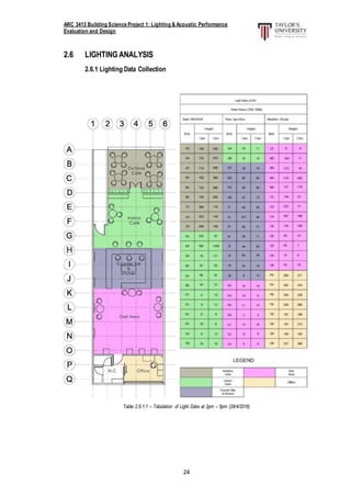 ARC 3413 Building Science Project 1: Lighting & Acoustic Performance
Evaluation and Design
24
2.6 LIGHTINGANALYSIS
2.6.1 Lighting Data Collection
Table 2.6.1.1 – Tabulation of Light Data at 2pm – 5pm (28/4/2016)
 