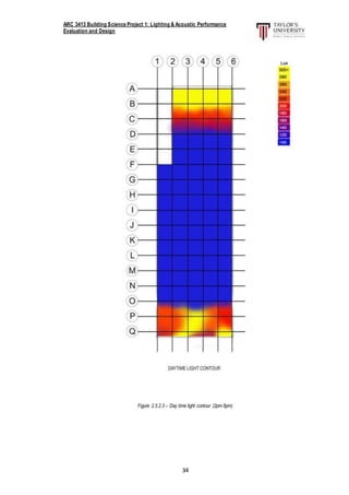 ARC 3413 Building Science Project 1: Lighting & Acoustic Performance
Evaluation and Design
34
Figure 2.5.2.3 – Day time light contour (2pm-5pm)
 