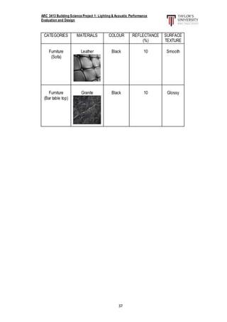 ARC 3413 Building Science Project 1: Lighting & Acoustic Performance
Evaluation and Design
37
CATEGORIES MATERIALS COLOUR REFLECTANCE
(%)
SURFACE
TEXTURE
Furniture
(Sofa)
Leather Black 10 Smooth
Furniture
(Bar table top)
Granite Black 10 Glossy
 