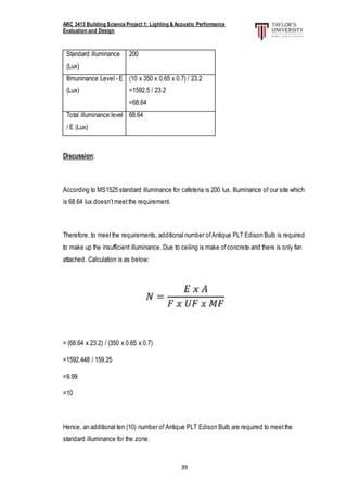 ARC 3413 Building Science Project 1: Lighting & Acoustic Performance
Evaluation and Design
39
Standard illuminance
(Lux)
200
Illmuninance Level - E
(Lux)
(10 x 350 x 0.65 x 0.7) / 23.2
=1592.5 / 23.2
=68.64
Total illuminance level
/ E (Lux)
68.64
Discussion:
According to MS1525 standard illuminance for cafeteria is 200 lux. Illuminance of our site which
is 68.64 lux doesn’tmeetthe requirement.
Therefore, to meetthe requirements, additional number ofAntique PLT Edison Bulb is required
to make up the insufficient illuminance. Due to ceiling is make ofconcrete and there is only fan
attached. Calculation is as below:
= (68.64 x 23.2) / (350 x 0.65 x 0.7)
=1592.448 / 159.25
=9.99
=10
Hence, an additional ten (10) number of Antique PLT Edison Bulb are required to meetthe
standard illuminance for the zone.
 