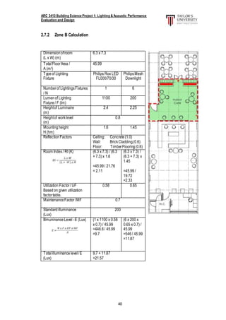 ARC 3413 Building Science Project 1: Lighting & Acoustic Performance
Evaluation and Design
40
2.7.2 Zone B Calculation
Dimensionofroom
(L x W) (m)
6.3 x 7.3
TotalFloorArea /
A (m2)
45.99
Typeof Lighting
Fixture
Philips Rox LED
FL000/70/30
PhilipsMesh
Downlight
Numberof LightingsFixtures
/ N
1 6
Lumenof Lighting
Fixture/ F (lm)
1100 200
Heightof Luminaire
(m)
2.4 2.25
Heightof worklevel
(m)
0.8
Mountingheight
H (hm)
1.6 1.45
ReflectionFactors Ceiling: Concrete(1.0)
Wall: BrickCladding(0.6)
Floor: TimberFlooring(0.6)
Room Index/ RI (K) (6.3 x 7.3) / (6.3
+ 7.3) x 1.6
=45.99/ 21.76
= 2.11
(6.3 x 7.3) /
(6.3 + 7.3) x
1.45
=45.99/
19.72
=2.33
Utilization Factor/ UF
Basedon given utilization
factortable.
0.58 0.65
MaintenanceFactor/MF 0.7
Standardilluminance
(Lux)
200
IllmuninanceLevel -E (Lux) (1 x 1100 x 0.58
x 0.7) / 45.99
=446.6/ 45.99
=9.7
(6 x 200 x
0.65 x 0.7) /
45.99
=546/ 45.99
=11.87
Totalilluminancelevel/E
(Lux)
9.7 + 11.87
=21.57
 