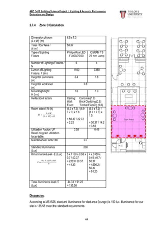 ARC 3413 Building Science Project 1: Lighting & Acoustic Performance
Evaluation and Design
44
2.7.4 Zone D Calculation
Dimensionofroom
(L x W) (m)
6.9 x 7.3
TotalFloorArea /
A (m2)
50.37
Typeof Lighting
Fixture
Philips Rox LED
FL000/70/30
OSRAM T8
26 mm Lamp
Numberof LightingsFixtures/
N
5 4
Lumenof Lighting
Fixture/ F (lm)
1100 3350
Heightof Luminaire
(m)
2.4 1.8
Heightof worklevel
(m)
0.8
Mountingheight
H (hm)
1.6 1.0
ReflectionFactors Ceiling: Concrete(1.0)
Wall: BrickCladding(0.6)
Floor: TimberFlooring(0.6)
Room Index/ RI (K) (6.9 x 7.3) / (6.9
+ 7.3) x 1.6
= 50.37 / 22.72
= 2.22
(6.9 x 7.3) /
(6.9 + 7.3) x
1.0
= 50.37 / 14.2
= 3.55
Utilization Factor/ UF
Basedon given utilization
factortable.
0.58 0.49
MaintenanceFactor/MF 0.7
Standardilluminance
(Lux)
200
IllmuninanceLevel -E (Lux) 5 x 1100 x 0.58 x
0.7 / 50.37
= 2233/ 50.37
= 44.33
4 x 3350 x
0.49 x 0.7 /
50.37
= 4596.2 /
50.37
= 91.25
Totalilluminancelevel/E
(Lux)
44.33 + 91.25
= 135.58
Discussion:
According to MS1525, standard illuminance for dart area (lounge) is 150 lux. Illuminance for our
site is 135.58 meetthe standard requirements.
 