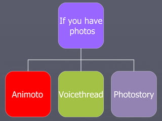 If you have photos Animoto Voicethread Photostory 