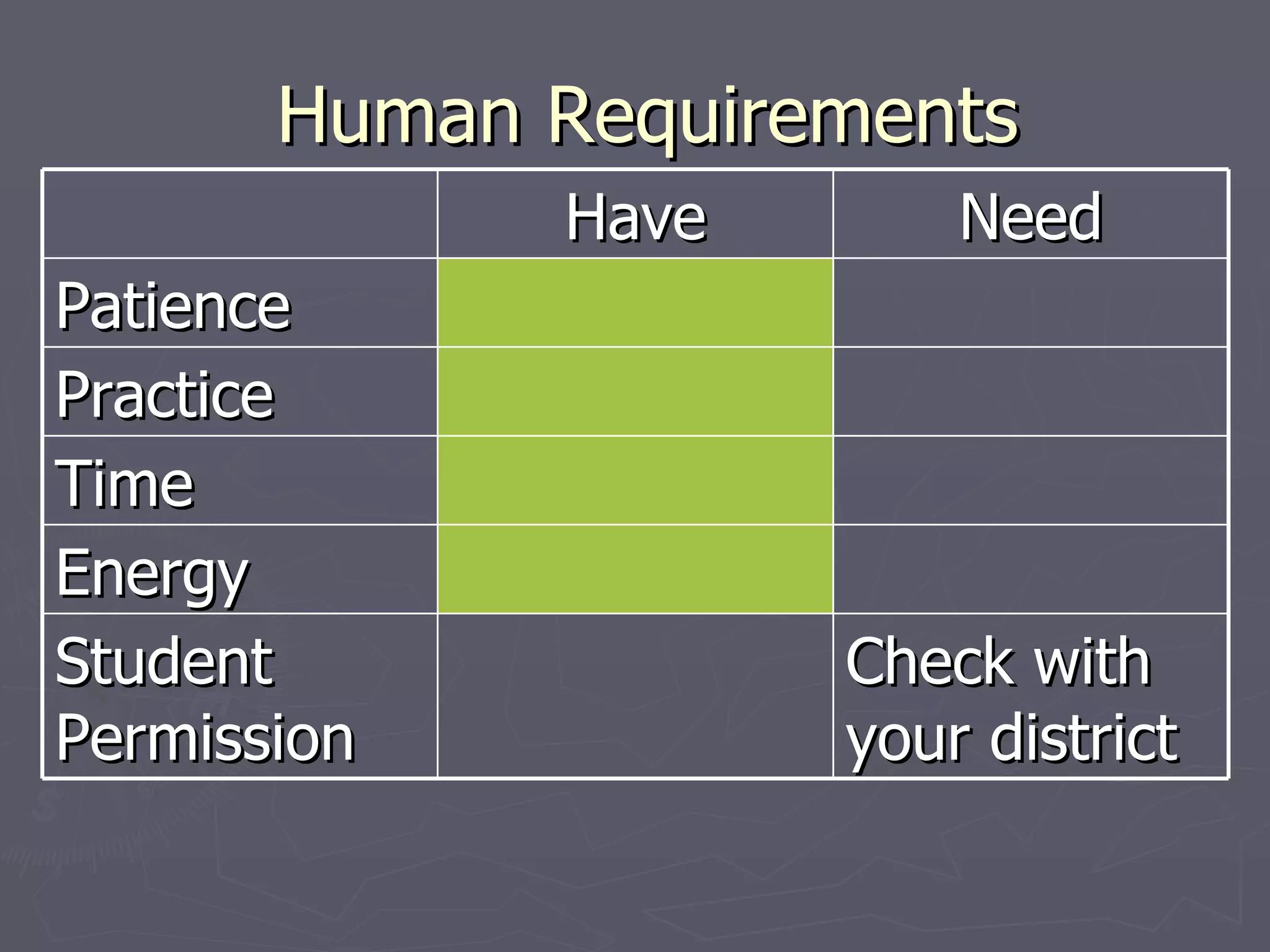Human Requirements Have Need Patience Practice Time Energy Student Permission Check with your district 