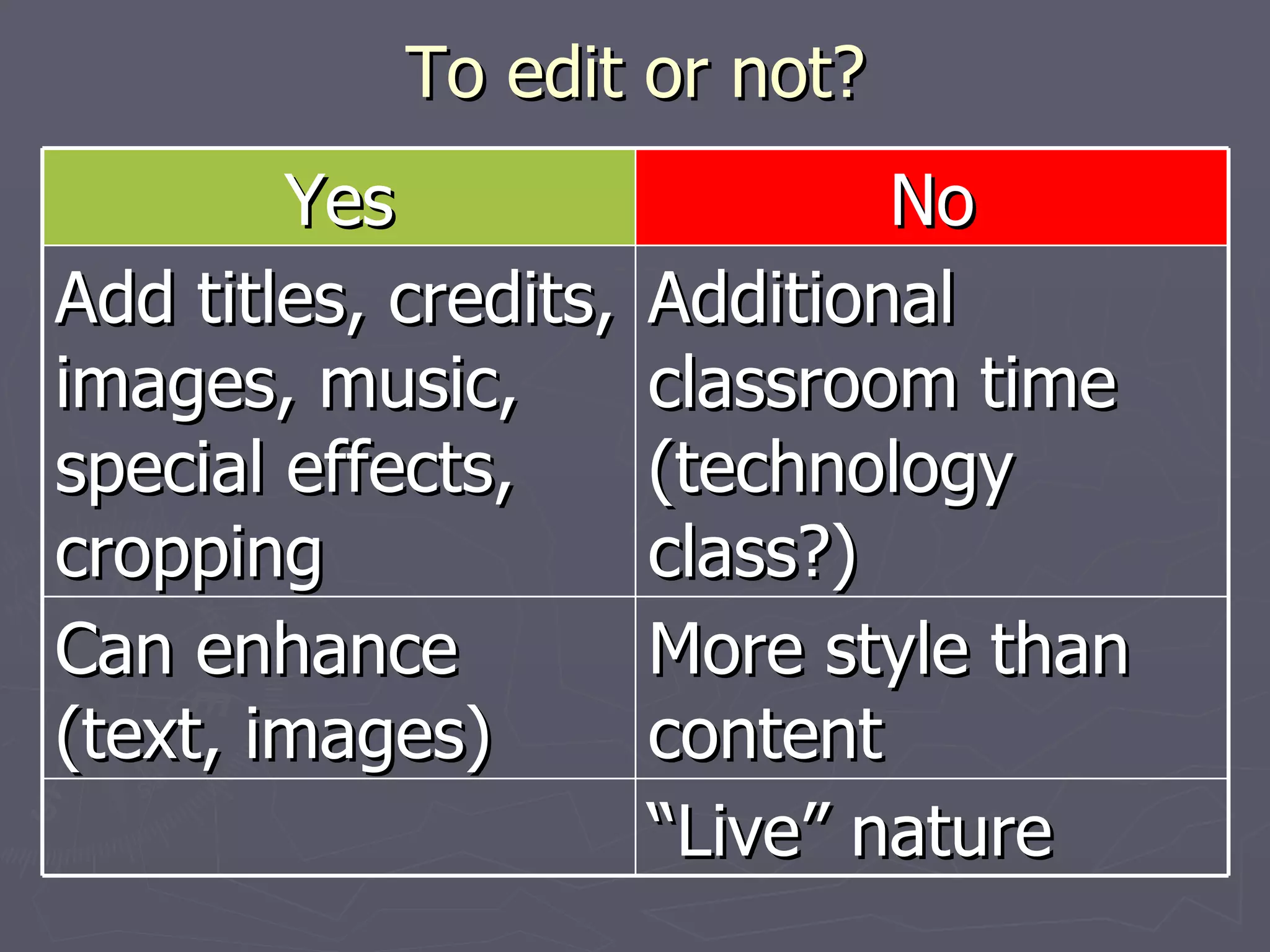 To edit or not? Yes No Add titles, credits, images, music, special effects, cropping Additional classroom time (technology class?) Can enhance (text, images) More style than content “ Live” nature 
