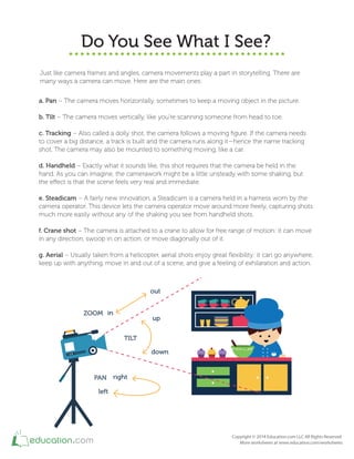 Do You See What I See?
Just like camera frames and angles, camera movements play a part in storytelling. There are
many ways a camera can move. Here are the main ones:
right
left
up
down
in
out
a. Pan – The camera moves horizontally, sometimes to keep a moving object in the picture.
b. Tilt – The camera moves vertically, like you're scanning someone from head to toe.
c. Tracking – Also called a dolly shot, the camera follows a moving igure. If the camera needs
to cover a big distance, a track is built and the camera runs along it—hence the name tracking
shot. The camera may also be mounted to something moving, like a car.
d. Handheld – Exactly what it sounds like, this shot requires that the camera be held in the
hand. As you can imagine, the camerawork might be a little unsteady with some shaking, but
the efect is that the scene feels very real and immediate.
e. Steadicam – A fairly new innovation, a Steadicam is a camera held in a harness worn by the
camera operator. This device lets the camera operator move around more freely, capturing shots
much more easily without any of the shaking you see from handheld shots.
f. Crane shot – The camera is attached to a crane to allow for free range of motion: it can move
in any direction, swoop in on action, or move diagonally out of it.
g. Aerial – Usually taken from a helicopter, aerial shots enjoy great lexibility: it can go anywhere,
keep up with anything, move in and out of a scene, and give a feeling of exhilaration and action.
ZOOM
TILT
PAN
 
