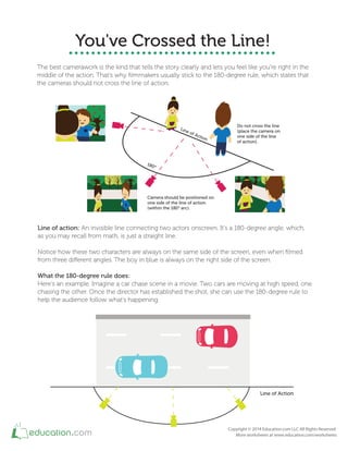 You've Crossed the Line!
The best camerawork is the kind that tells the story clearly and lets you feel like you're right in the
middle of the action. That's why ﬁlmmakers usually stick to the 180-degree rule, which states that
the cameras should not cross the line of action.
Camera should be positioned on
one side of the line of action
(within the 180° arc).
Line of Action
180°
Do not cross the line
(place the camera on
one side of the line
of action).
Line of action: An invisible line connecting two actors onscreen. It's a 180-degree angle, which,
as you may recall from math, is just a straight line.
Notice how these two characters are always on the same side of the screen, even when ﬁlmed
What the 180-degree rule does:
Here's an example. Imagine a car chase scene in a movie. Two cars are moving at high speed, one
chasing the other. Once the director has established the shot, she can use the 180-degree rule to
help the audience follow what’s happening.
Line of Action
 