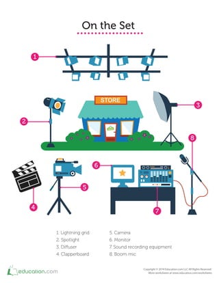 STORE
OPEN
On the Set
1
2
3
5
6
4
7
8
1. Lightning grid
2. Spotlight
3. Difuser
4. Clapperboard
5. Camera
6. Monitor
7. Sound recording equipment
8. Boom mic
 