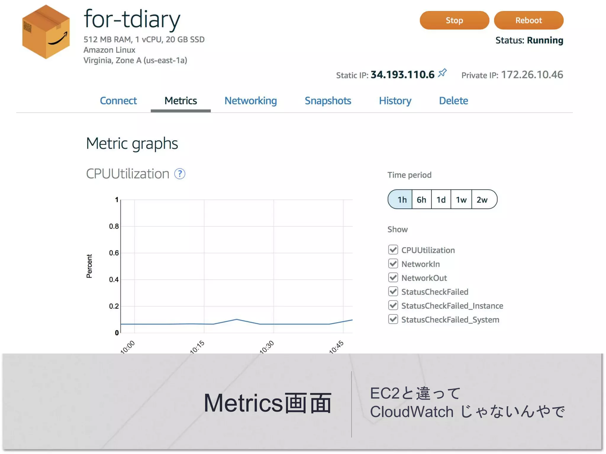 Metrics画面
EC2と違って
CloudWatch じゃないんやで
 