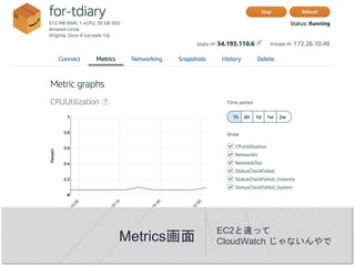 Metrics画面
EC2と違って
CloudWatch じゃないんやで
 