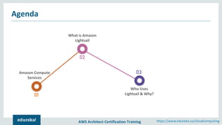 AWS Architect Certification Training https://www.edureka.co/cloudcomputing
Agenda
Amazon Compute
Services
01
03
02
What is Amazon
Lightsail
Who Uses
Lightsail & Why?
 