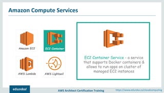 AWS Architect Certification Training https://www.edureka.co/cloudcomputing
Amazon Compute Services
Amazon EC2
AWS LightsailAWS Lambda
EC2 Container
EC2 Container Service - a service
that supports Docker containers &
allows to run apps on cluster of
managed EC2 instances
 