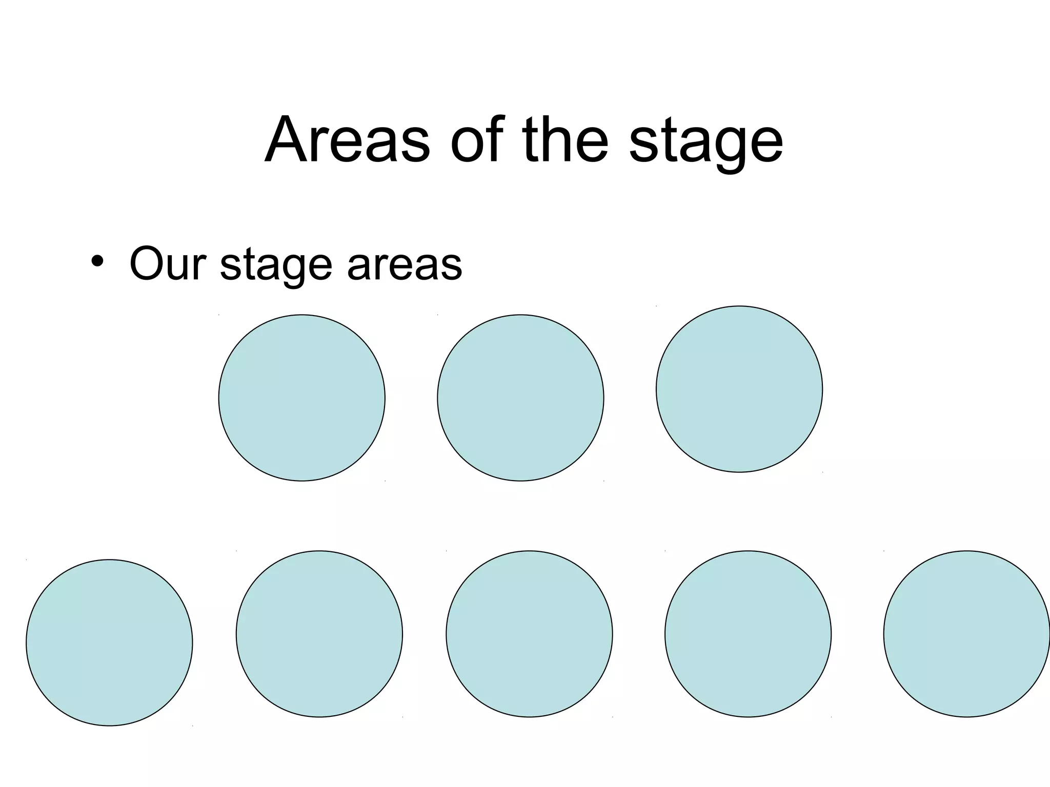 Areas of the stage
• Our stage areas
 