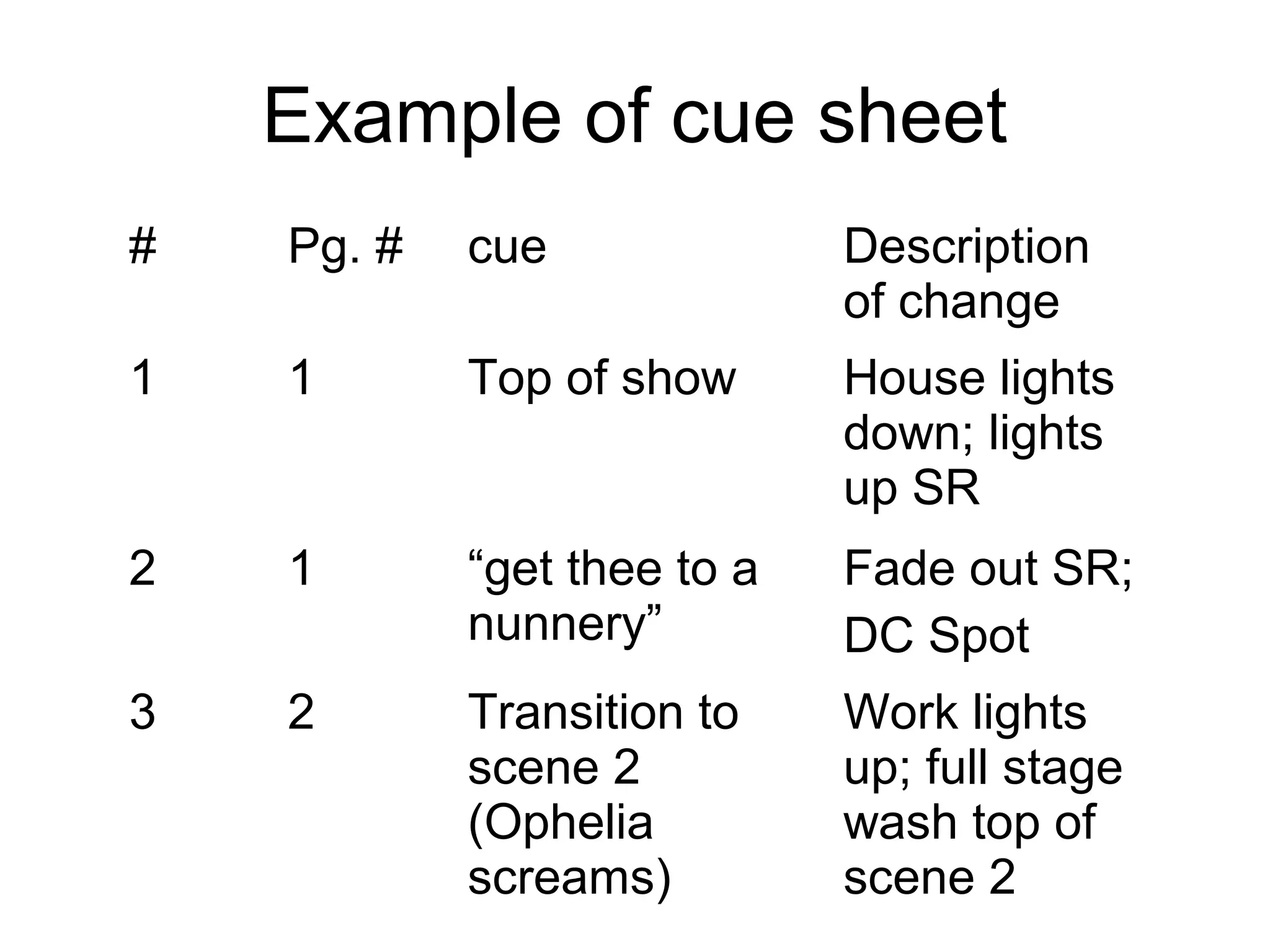 Example of cue sheet
# Pg. # cue Description
of change
1 1 Top of show House lights
down; lights
up SR
2 1 “get thee to a
nunnery”
Fade out SR;
DC Spot
3 2 Transition to
scene 2
(Ophelia
screams)
Work lights
up; full stage
wash top of
scene 2
 
