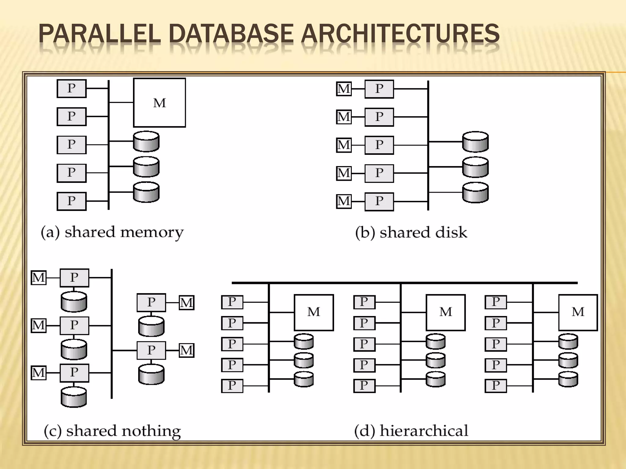 PARALLEL DATABASE ARCHITECTURES 
