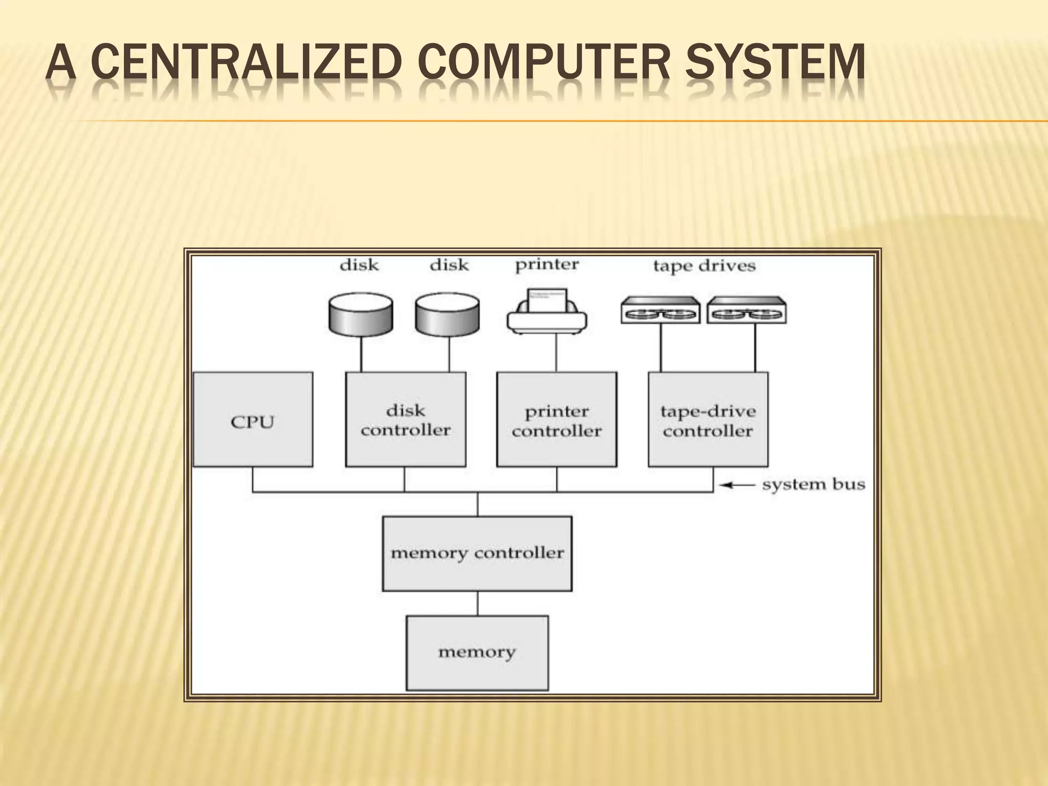 A CENTRALIZED COMPUTER SYSTEM 