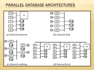 PARALLEL DATABASE ARCHITECTURES
 