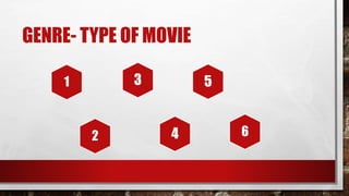 GENRE- TYPE OF MOVIE
31 5
642