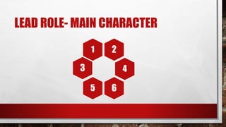 LEAD ROLE- MAIN CHARACTER
21
3 4
65